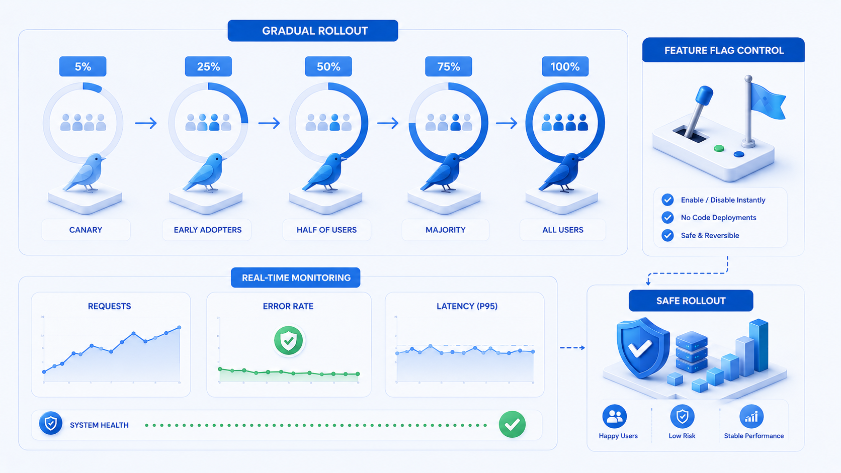 adding-ai-existing-web-app-without-rewrite