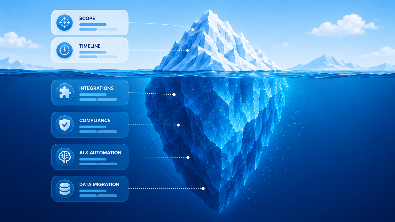 custom-software-development-cost-2026