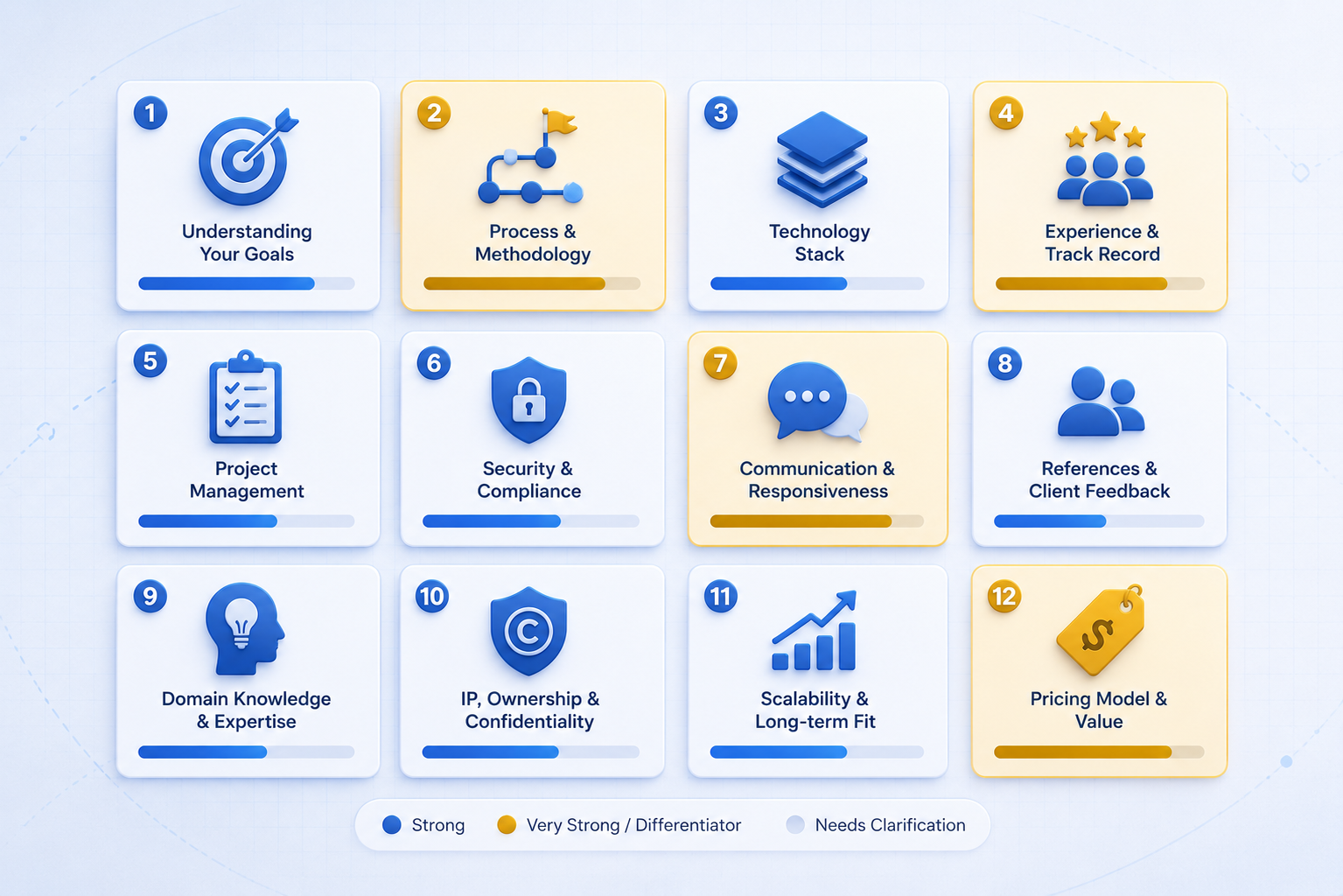 evaluate-software-development-partner-12-questions