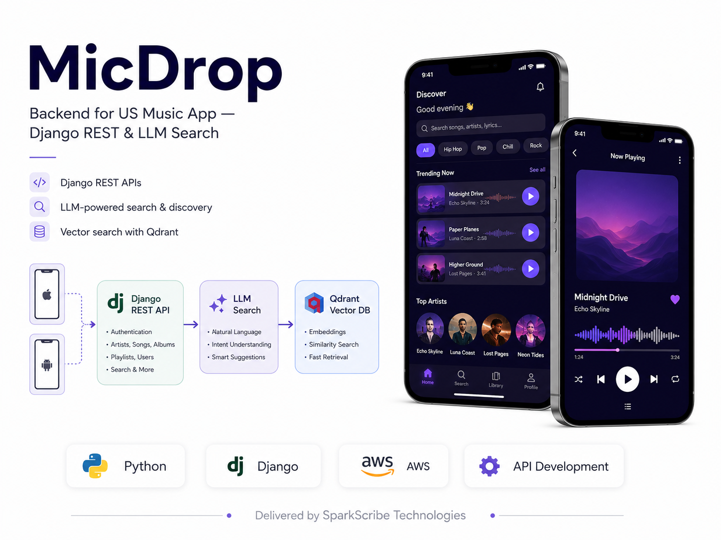micdrop-soundtrack-platform