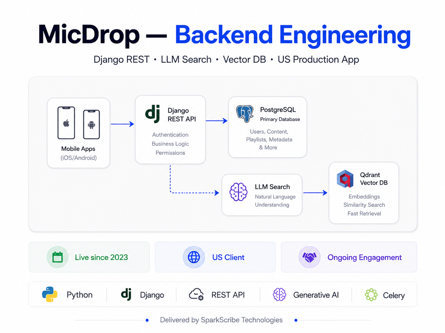 micdrop-soundtrack-platform